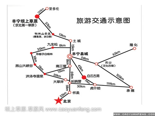 丰宁坝上草原旅游交通示意图