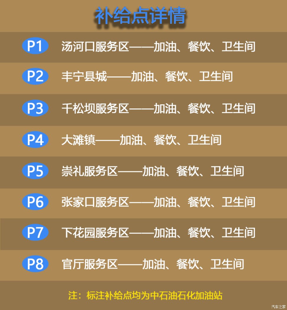 沽源草原天路自驾攻略